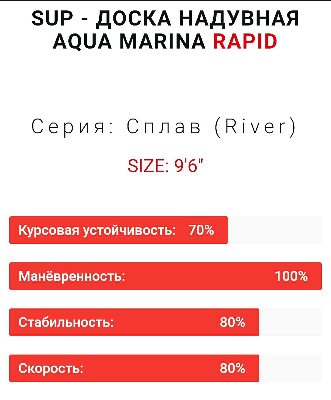 sup-aquamarina-rapid-ttx